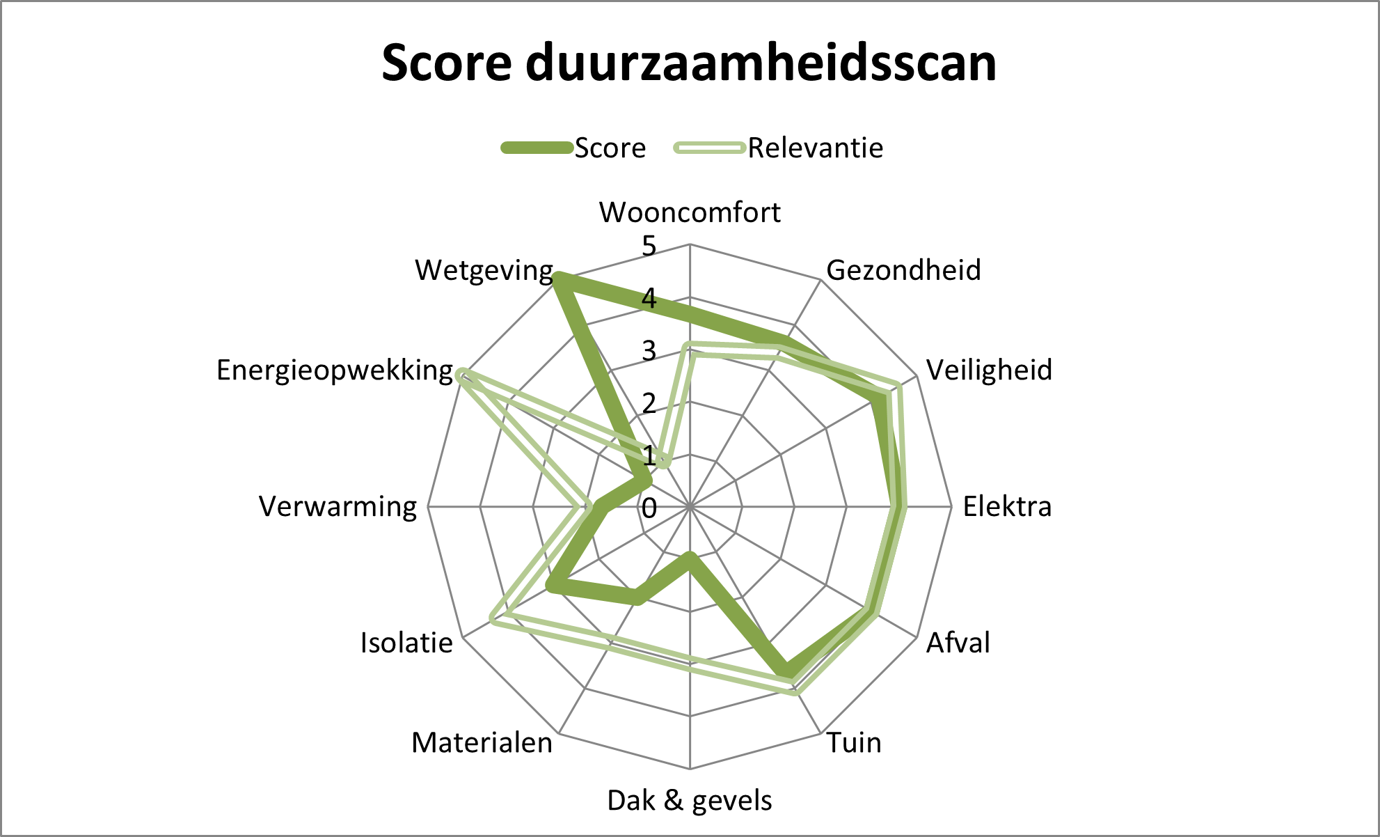 Dzh-scan-woning